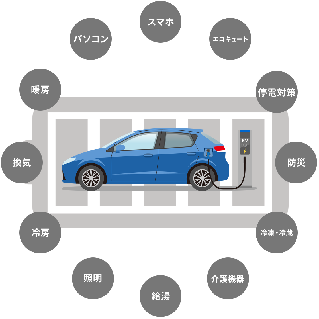 EV車のメリット